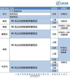 出國旅游簽證費用與代辦服務全解析