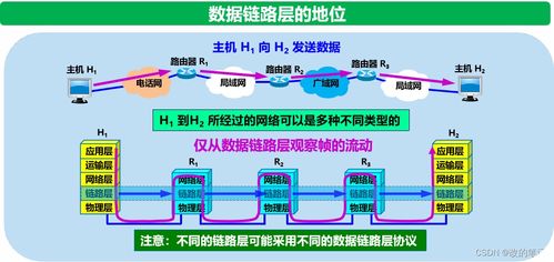 數(shù)據(jù)鏈路層 計算機網(wǎng)絡通信的堅實橋梁與開發(fā)基石