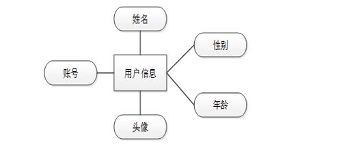 計算機畢業(yè)設計springboot基于md5加密算法的網(wǎng)絡安全系統(tǒng)設計 基于spring boot框架與md5加密技術(shù)的網(wǎng)絡安全管理系統(tǒng)設計 spring boot結(jié)合md5加密算法的網(wǎng)絡安全應用系統(tǒng)