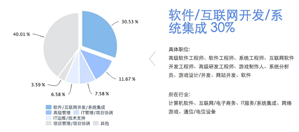 iPIN高考志愿填報(bào) 新貴開拓者？——產(chǎn)業(yè)易觀察